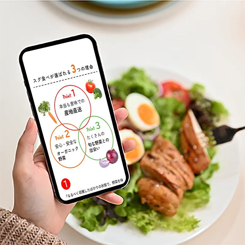 有機野菜直送配達サービス「スグ食べ」LPの中の選ばれる理由を見ているモックアップ画像